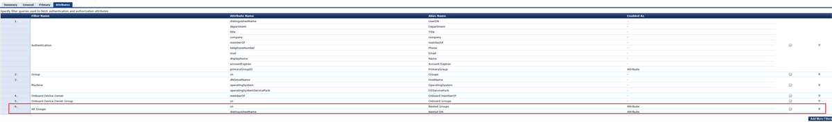 AuthSource-Attributes Overview